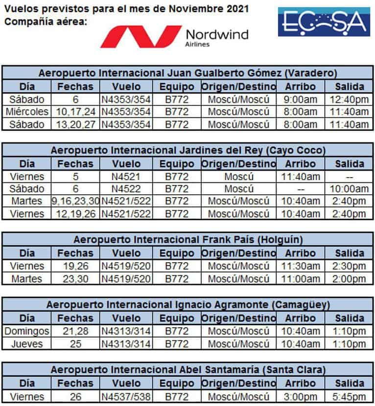 Aviabit nordwindairlines ru план