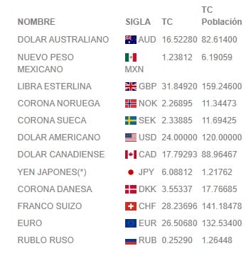 divisas cuba hoy