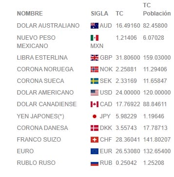 dentro divisas cuba hoy