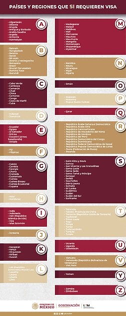 Lista de países que necesitan visado para México