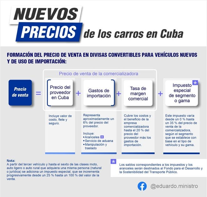 nuevos precios autos cuba