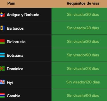 listados países sin visa cubanos 2025