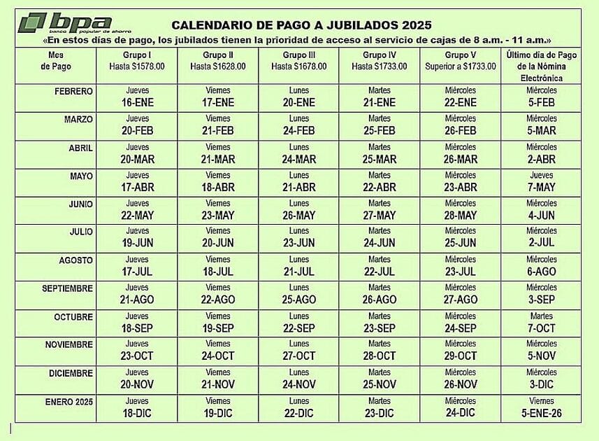 bpa pagos jubilados 2025